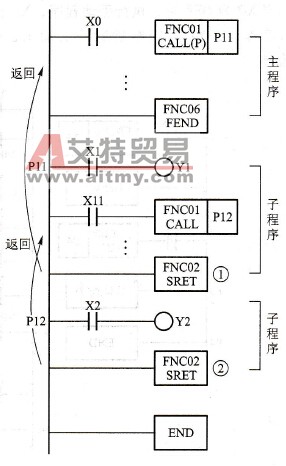子程序的嵌套示例