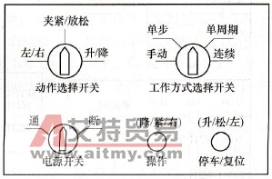 操作盘面板的布置