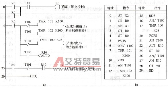 PLC的控制程序