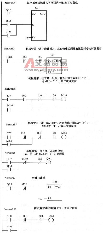 大小球分拣及传送控制系统基本指令编程梯形图