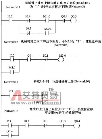 大小球分拣及传送控制系统基本指令编程梯形图