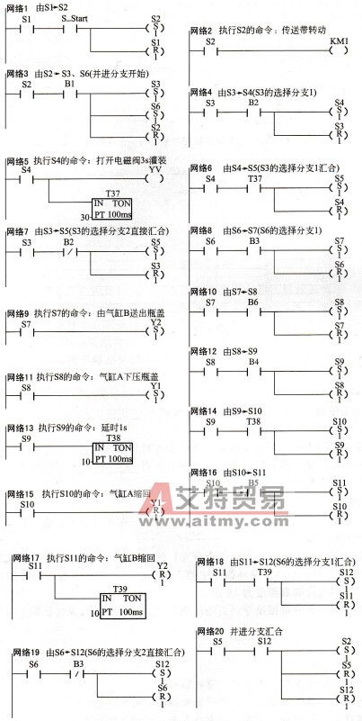 灌装生产线顺序控制子程序SBR_0
