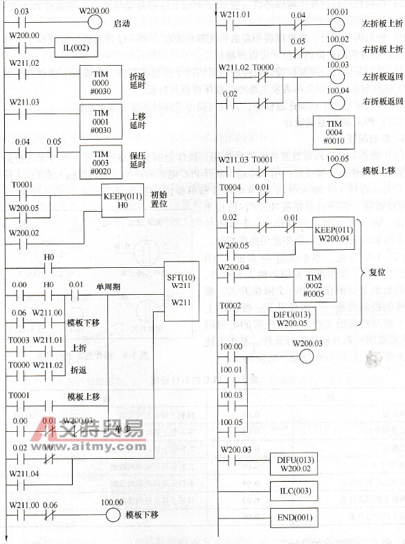 U形折板机的PLC控制梯形图
