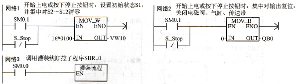 灌装生产线控制系统的主循环程序OB1