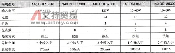 直流输入模块的主要技术参数
