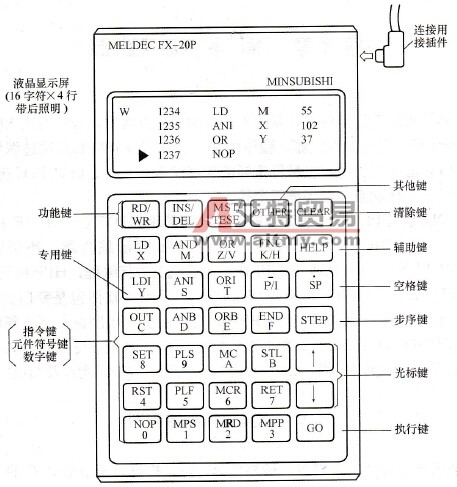 FX- 20P -E简易编程器的操作面板