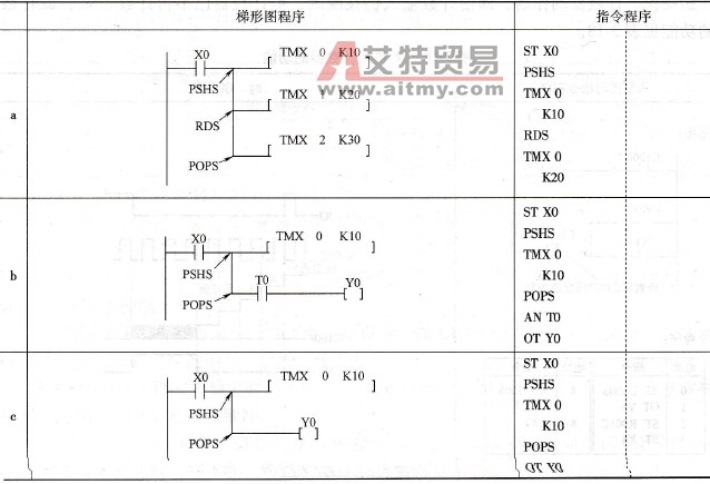 堆栈指令与定时器在指令程序中的运用