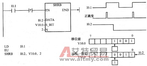 移位寄存器指令编程及时序图