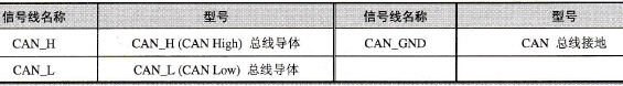 CANopen信号线