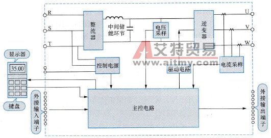 变频器基本结构