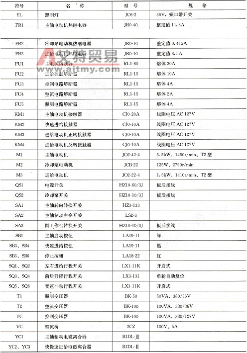 X62W万能铣床电气元件表