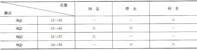 纵向进给手柄行程开关导通表