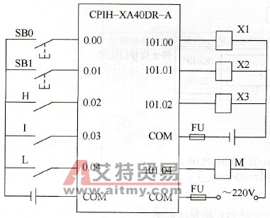 混合流程控制器(CP1H PLC) I/O接线