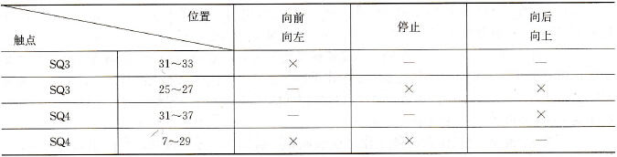 横向升降进给手柄行程开关导通表
