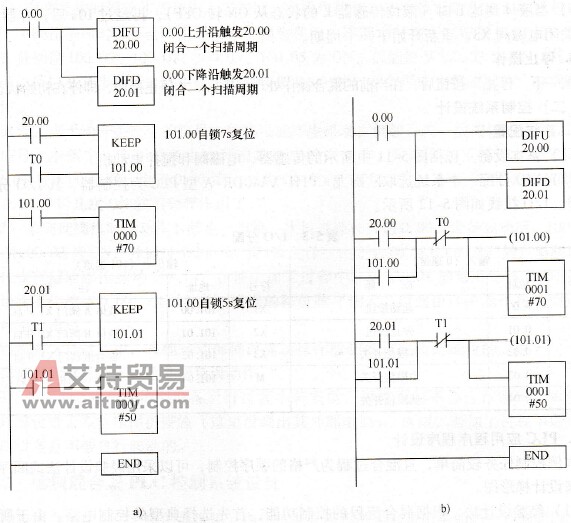 上升沿、下降沿触发单稳态时序图