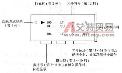 液晶显示屏