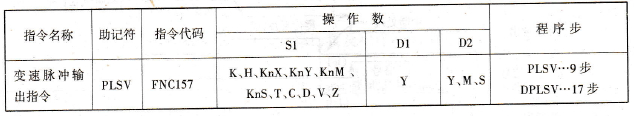 变速脉冲输出指令