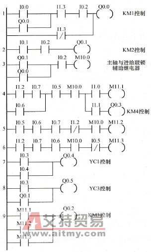 X62W万能铣床PLC梯形图