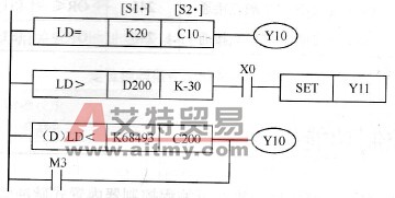 LD触点型比较指令