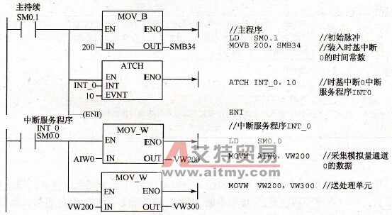 中断指令的应用举例