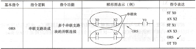 “ORS”指令的功能与运用方法