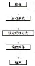 编程操作步骤