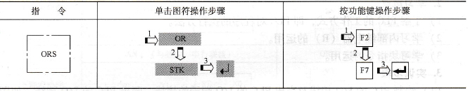“ORS”指令编程软件输入的方法