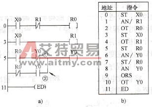 PLC的控制程序