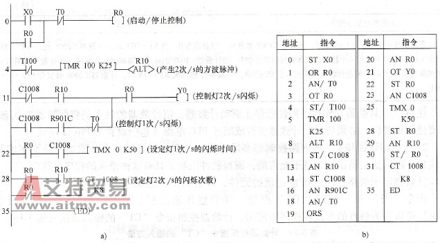 PLC的控制程序