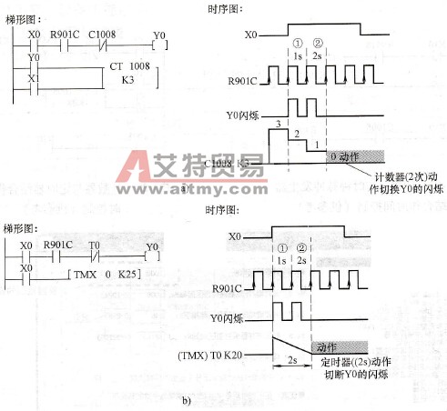 计数器与定时器的动作特点