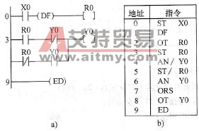  用脉冲输出指令实现交替控制的程序
