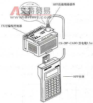 FX PLC与编程器的连接