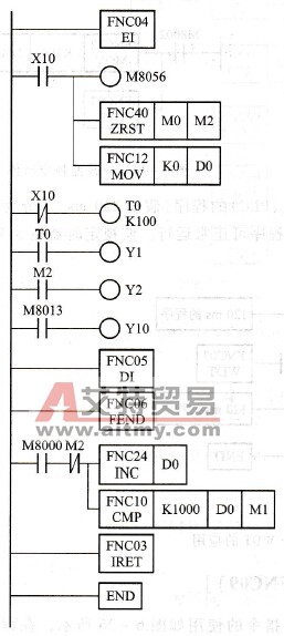 定时中断子程序实例