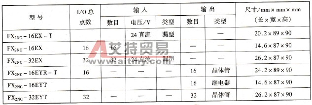 专用于FX2NC系列的1/0扩展模块