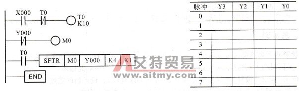 梯形图及记录表