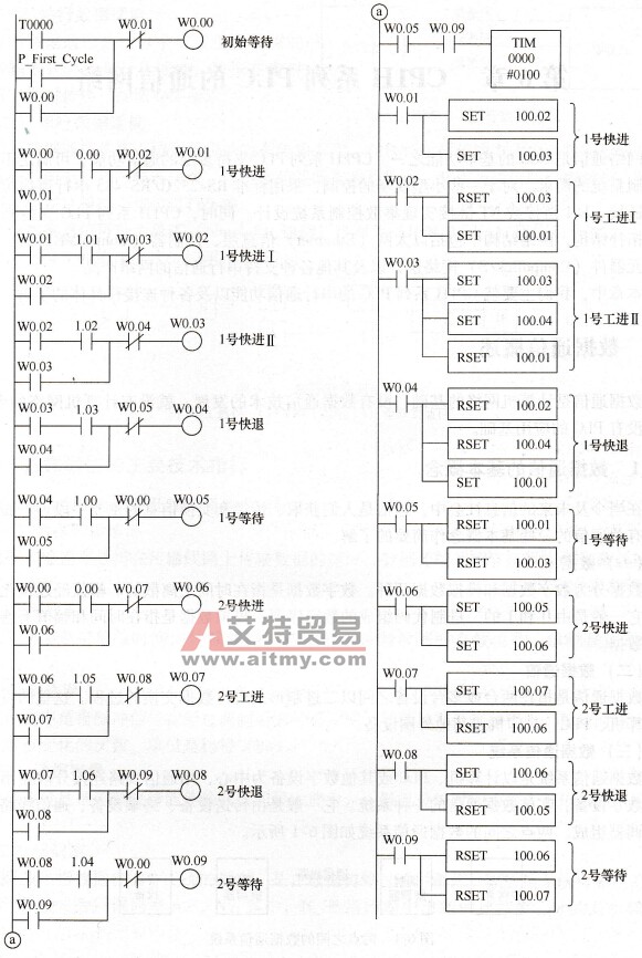 动力头PLC控制梯形图