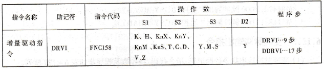增量驱动指令
