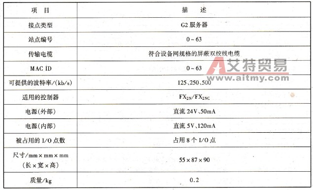 FX2N - 64DNET性能