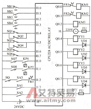 双面单工位组合机床PLC输入输出接线图