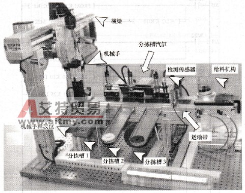 给料分拣装置