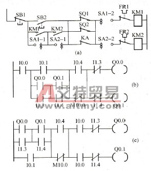 KM1、KM2继电器电路及转化成的梯形图