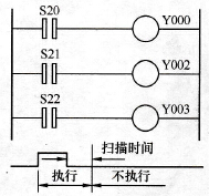 输出的重复使用