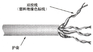 Schneider PLC的通信物理介质
