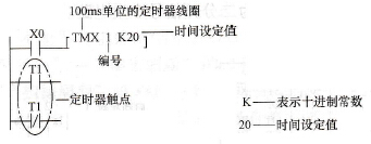 定时器的符号与意义