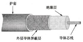 同轴电缆示意图