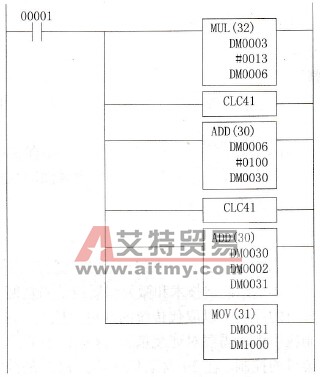 模糊控制量查表梯形图