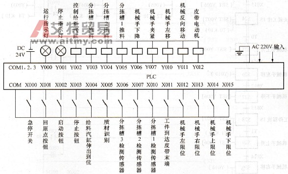  I/O接线图