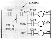 MPS、MRD和MPP指令位置