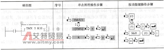 定时器指令“TM”的输入方法