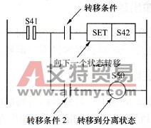 状态的转移方法